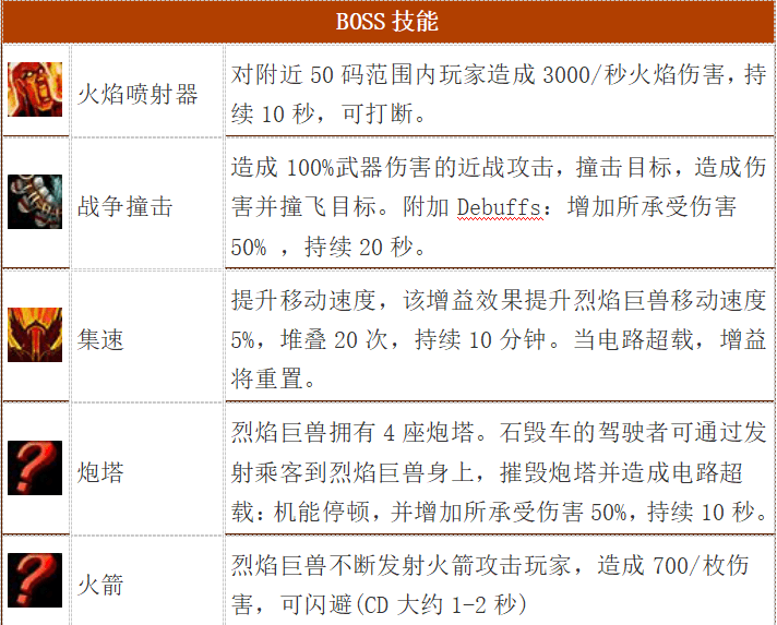 奥杜尔团本指南系列（25人）第一篇 烈焰巨兽